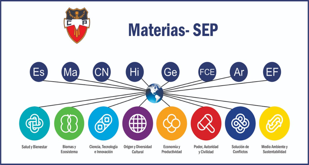 Materias SEP