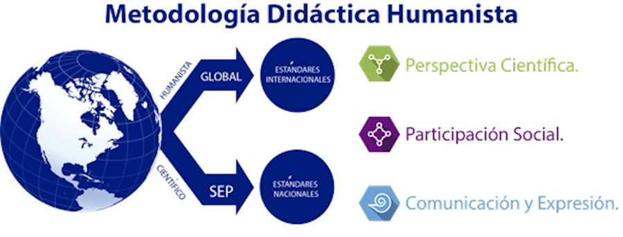 Metodologia Didactica Humanista